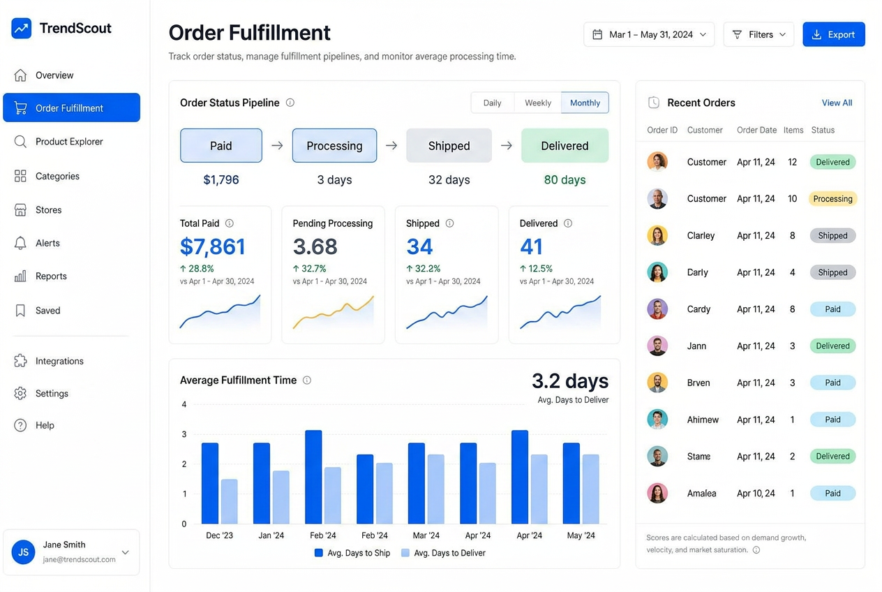 Workflow Automation at Scale