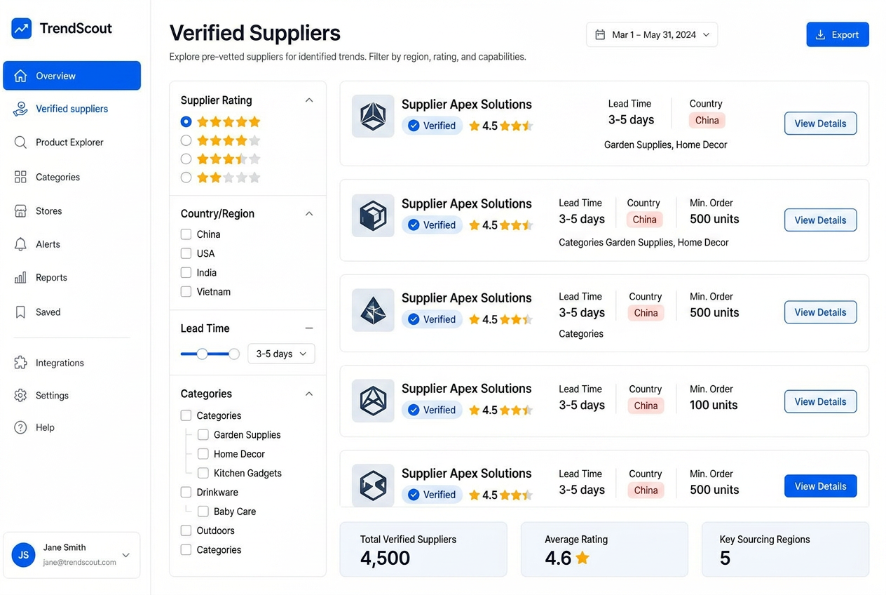 Verified suppliers